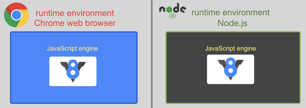 Node.js runtime environment vs Web browser runtime environment